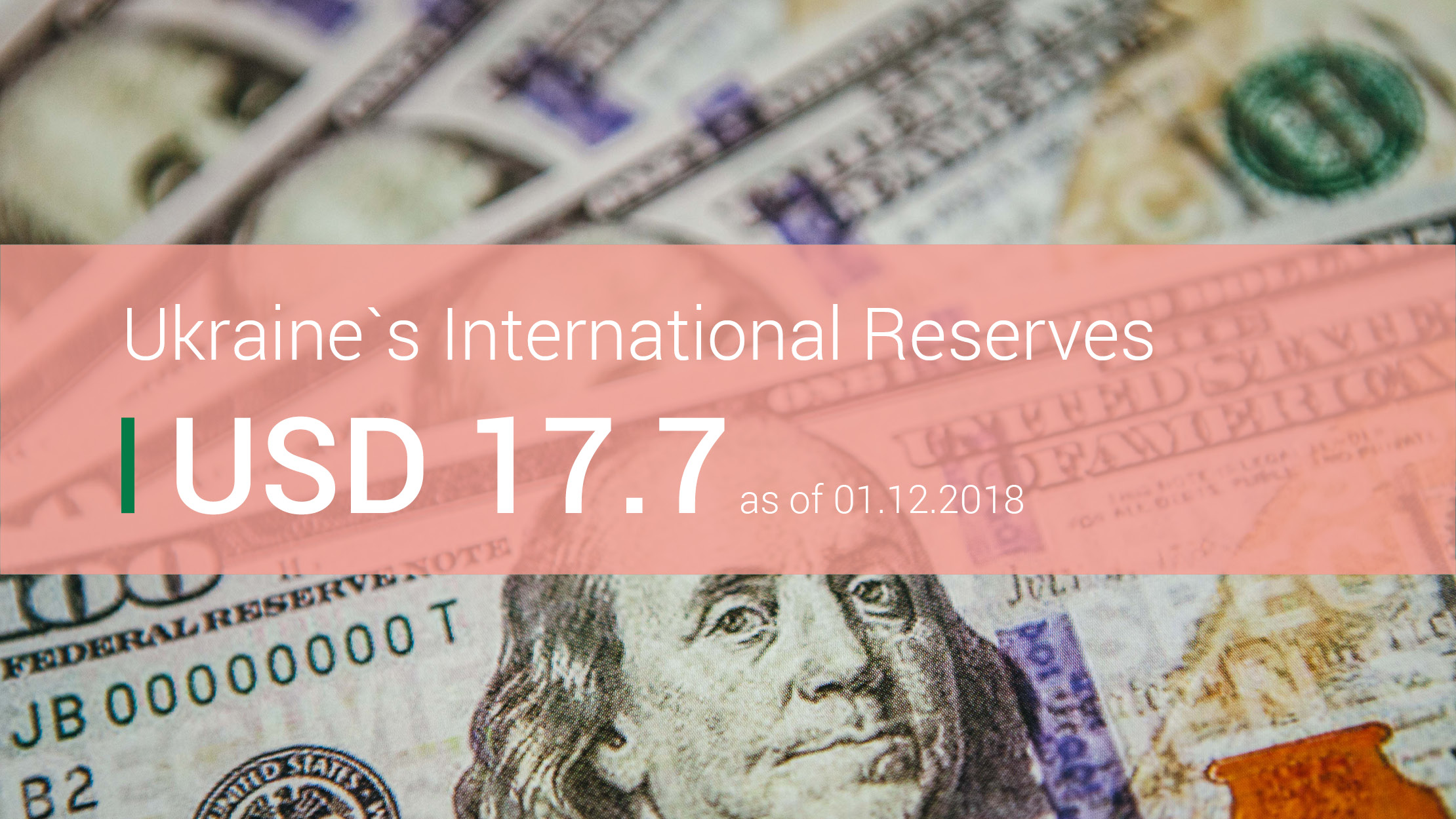 Ukraine’s International Reserves Were Up Nearly USD 1 Billion in November